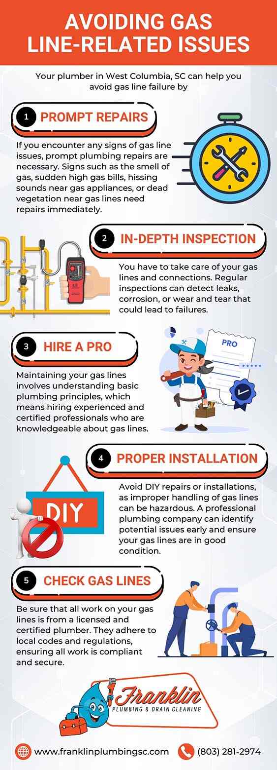 Avoiding Gas Line Related Issues