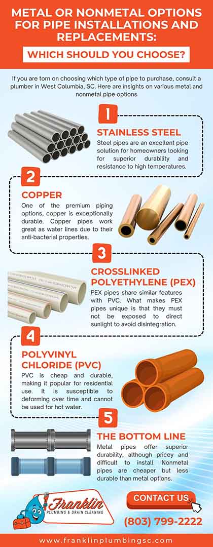 Metal or Non Metal options for pipe installation and replacement